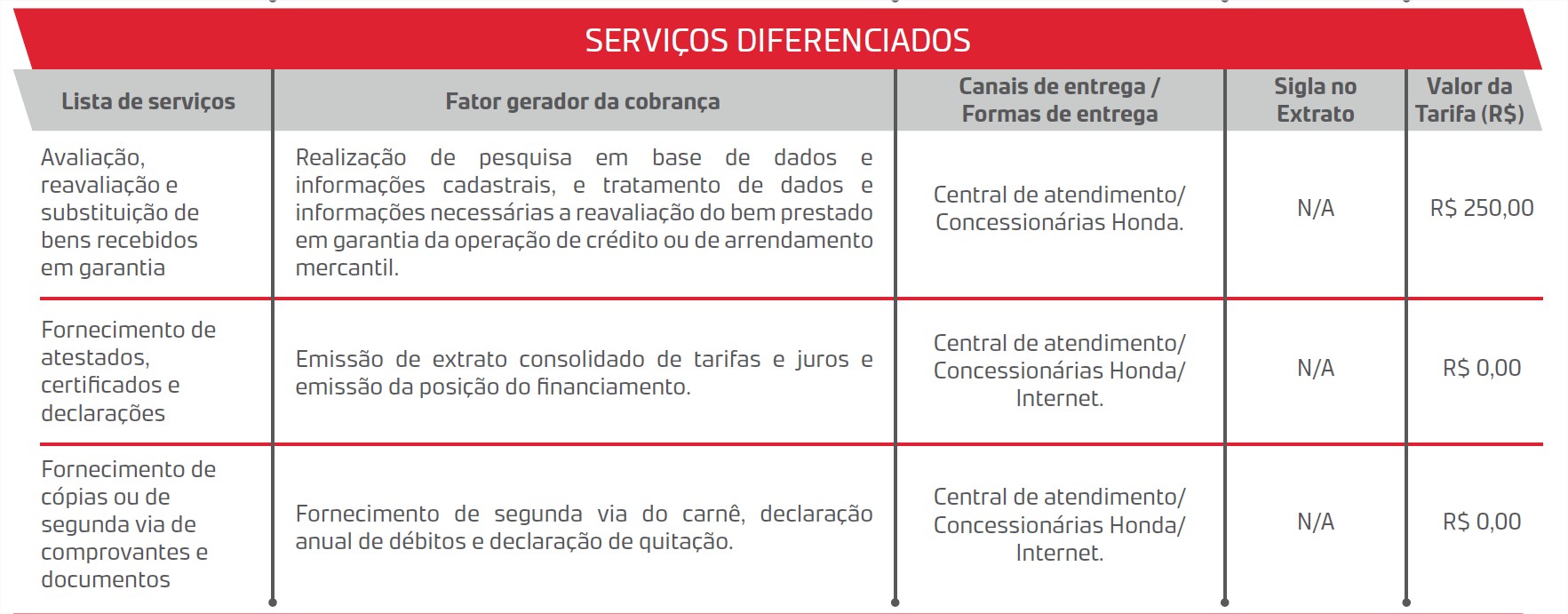 Serviços diferenciados