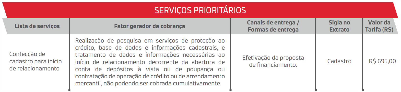 serviços prioritarios